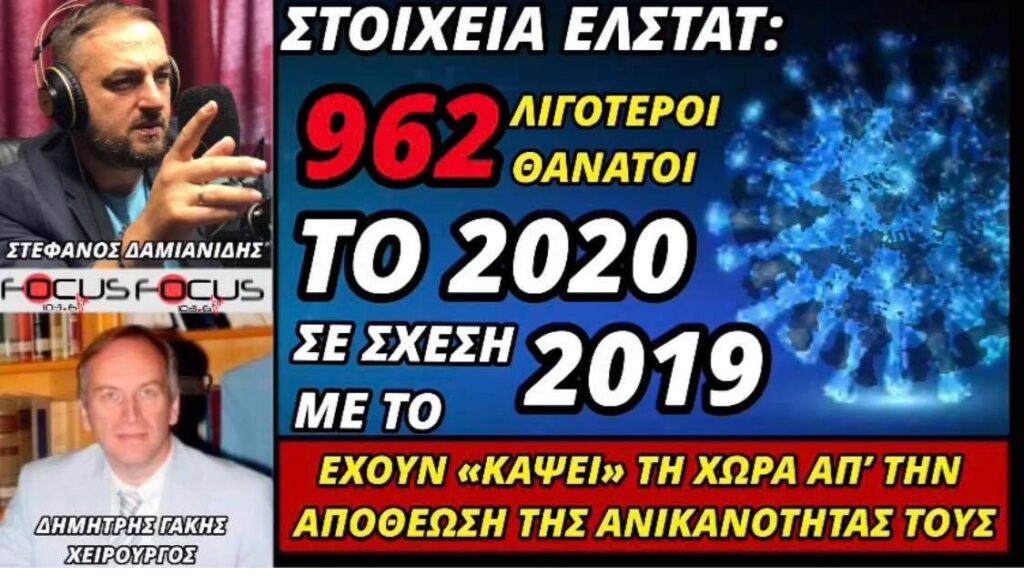 Δημήτρης Γάκης: 962 λιγότεροι θάνατοι το 2020 σε σχέση του 2019 στην Ελλάδα
