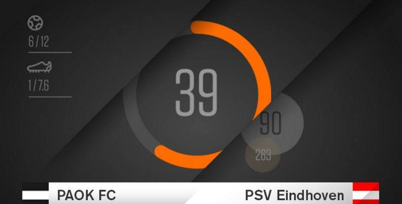 Οι αριθμοί των αγώνων με την Αϊντχόφεν