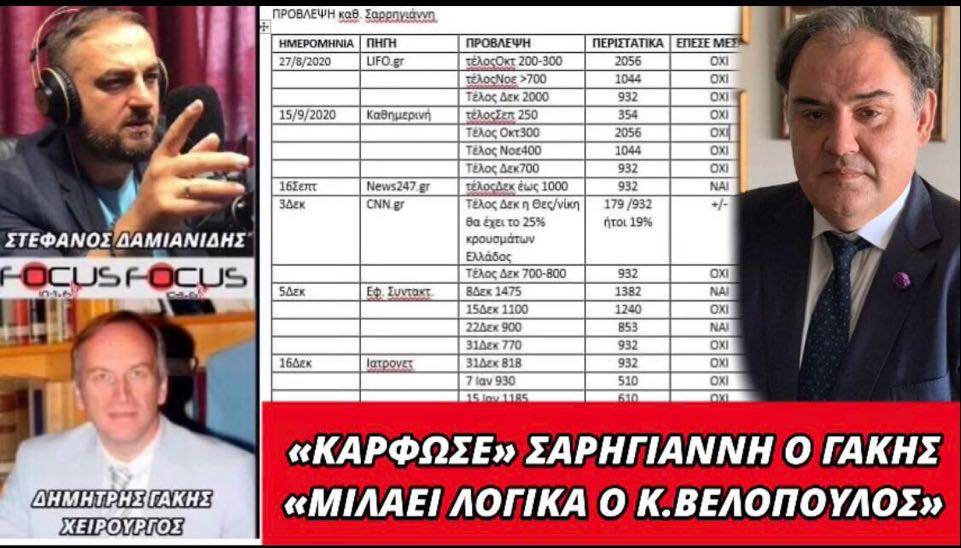 Δημήτρης Γάκης: «Μαντεψιές και όχι προβλέψεις τα μοντέλα Σαρηγιάννη – Απ΄ολα τα κόμματα μόνο ο Βελόπουλος μιλάει λογικά και στο τέλος θα τον πουν και περίεργο»