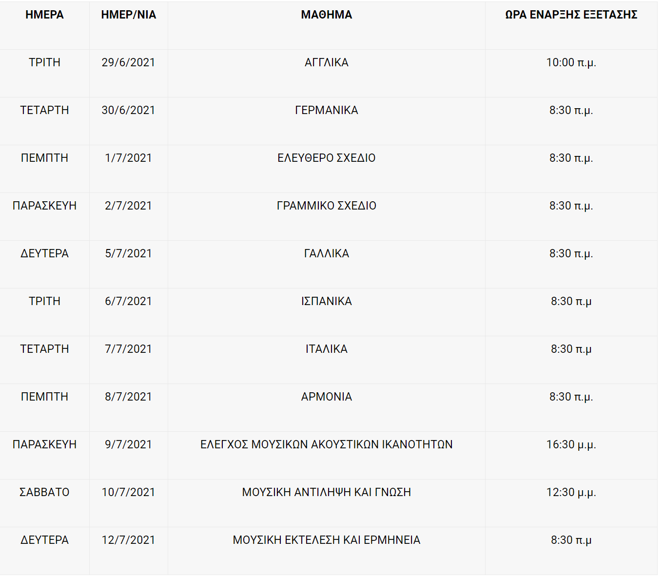 ΕΙΔΙΚΑ ΜΑΘΗΜΑΤΑ ΠΑΝΕΛΛΗΝΙΕΣ