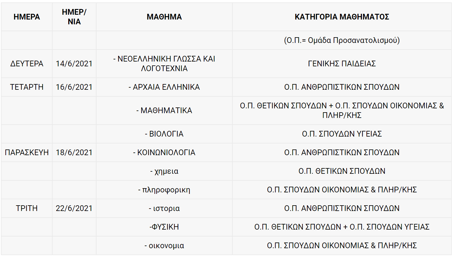 ΠΑΝΕΛΛΗΝΙΕΣ ΓΕΛ ΠΡΟΓΡΑΜΜΑ