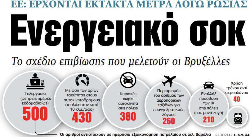 Σχέδιο ΣΟΚ: Φρένο σε ΙΧ, τηλεργασία, περιορισμοί στα ταξίδια – Εποχή lockdown θα θυμίζει η Ευρώπη χωρίς το ρωσικό πετρέλαιο