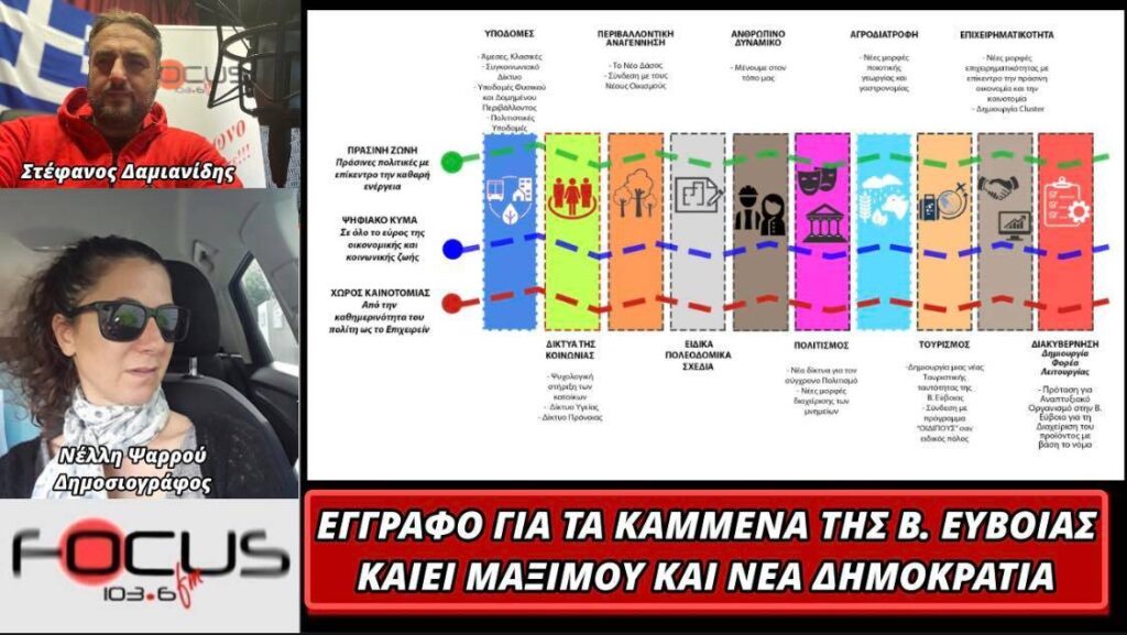 Νέλλη Ψαρού – Αποκάλυψη: “Προσχεδιασμένες οι πυρκαγιές στη Βόρεια Εύβοια – Αποδεικνύεται από γραφιστικό αποτύπωμα του σχεδίου δράσης στη σελίδα του “Διαζώματος”