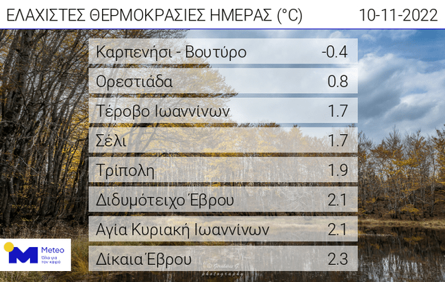 Οι χαμηλότερες θερμοκρασίες το πρωί της Πέμπτης