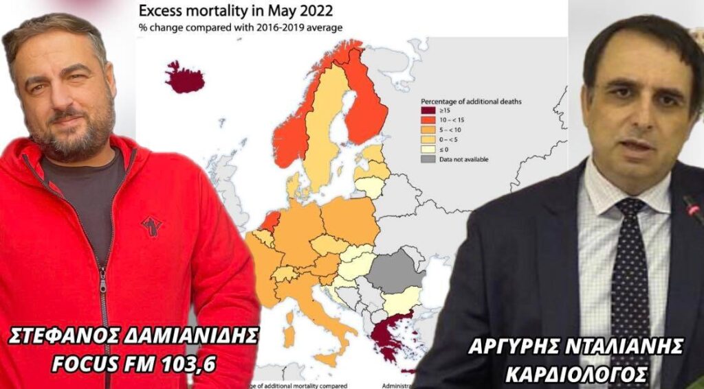 Αργύρης Νταλιάνης: “Να διερευνηθούν οι επιπτώσεις, όχι μόνο των μασκών, αλλά και των εμβολίων στο ανοσοποιητικό” 