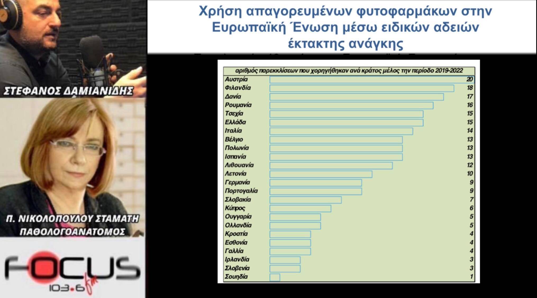 Χρήση απαγορευμένων φυτοφαρμάκων στην Ευρωπαϊκή Ένωση μέσω ειδικών αδειών έκτακτης ανάγκης