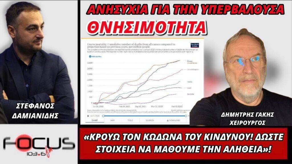 Δημήτρης Γάκης: «Ανησυχία για την υπερβάλλουσα θνησιμότητα – Κρούω τον κώδωνα του κινδύνου.. Δώστε στοιχεία να μάθουμε την αλήθεια»