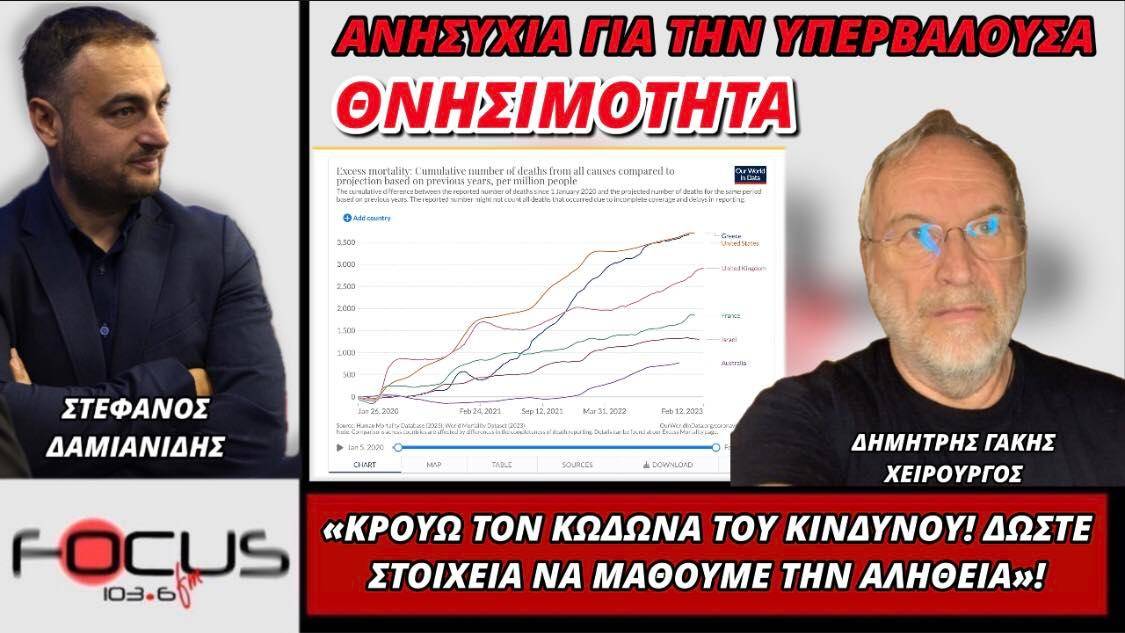 Δημήτρης Γάκης: «Ανησυχία για την υπερβάλλουσα θνησιμότητα - Κρούω τον κώδωνα του κινδύνου.. Δώστε στοιχεία να μάθουμε την αλήθεια»