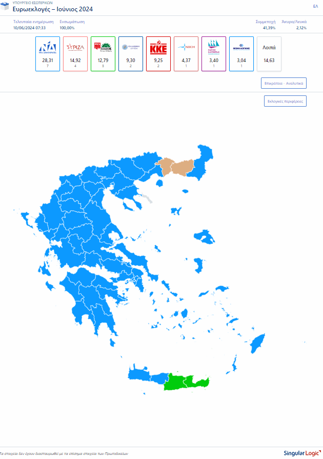 Ευρωεκλογές 2024: Τα αποτελέσματα στο 100,00% – Ρεκόρ σοκ για την αποχή
