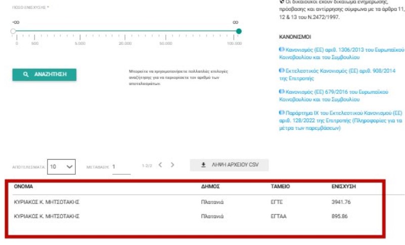 Μητσοτάκης: Έλαβε 5.000 ευρώ σε αγροτικές επιδοτήσεις