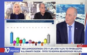 Κυριάκος Βελόπουλος: «Η ΝΔ δεν είναι κόμμα! Είναι ο Κορυδαλλός με τροφίμους τις γαλάζιες ακρίδες»