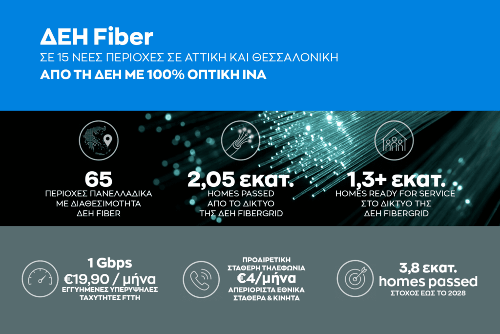 ΔΕΗ Fiber : Επεκτείνεται σε 15 νέες περιοχές σε Αττική και Θεσσαλονίκη